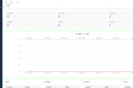 2024神级源码全新付费进群源码完整版无加密 支持自动定位/分销/分站/对接易支付附搭建教程