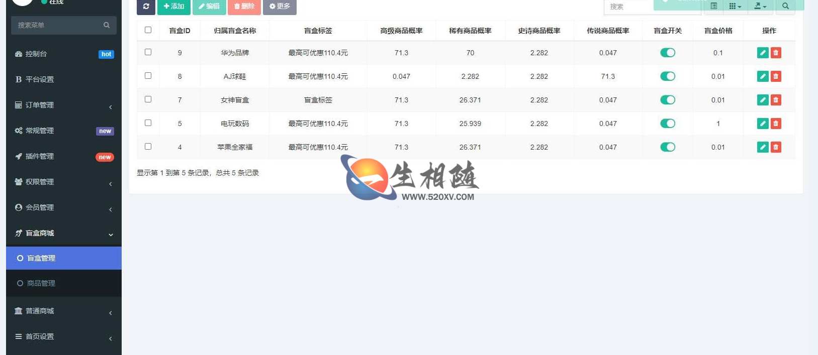 高迪同款盲盒先生开盲盒商城系统网站源码 第2张 高迪同款盲盒先生开盲盒商城系统网站源码 第2张
