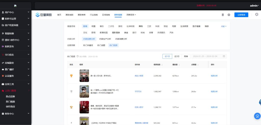 2024抖音短视频矩阵营销云混剪系统源码去授权版V2.3.0 超级短视频推广营销系统 第2张 2024抖音短视频矩阵营销云混剪系统源码去授权版V2.3.0 超级短视频推广营销系统 第2张